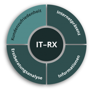 IQITS-RX Grafik